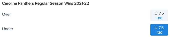 Carolina Panthers Win Total Odds via FanDuel Sportsbook